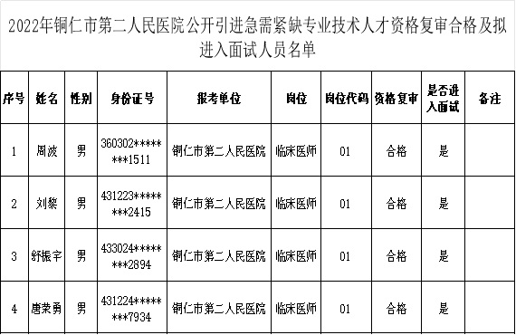 2023銅仁市第二人民醫(yī)院公開引進急需緊缺專業(yè)技術(shù)人才報名資格復(fù)審合格人員名單及面試公告（11.25面試）