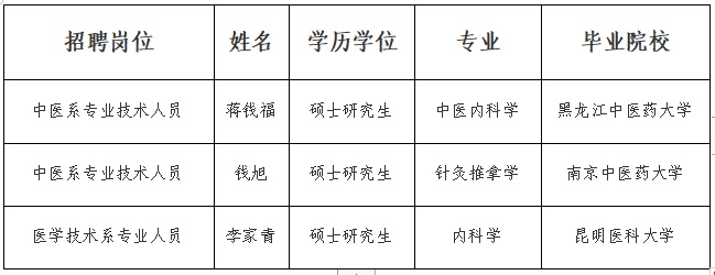 2023下半年事業(yè)單位赴知名高校引才遵義醫(yī)藥高等專(zhuān)科學(xué)校線下評(píng)審?fù)ㄟ^(guò)人員名單公示