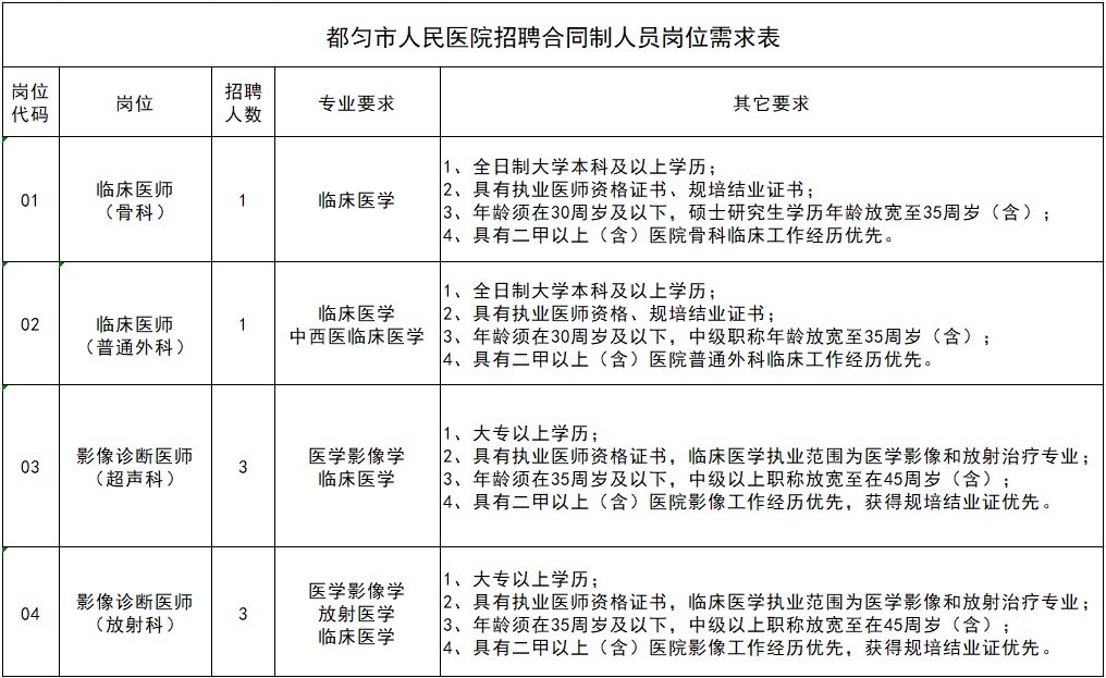 2024黔南都勻市人民醫(yī)院招聘合同制人員簡章（8人|1.4-1.11報(bào)名）