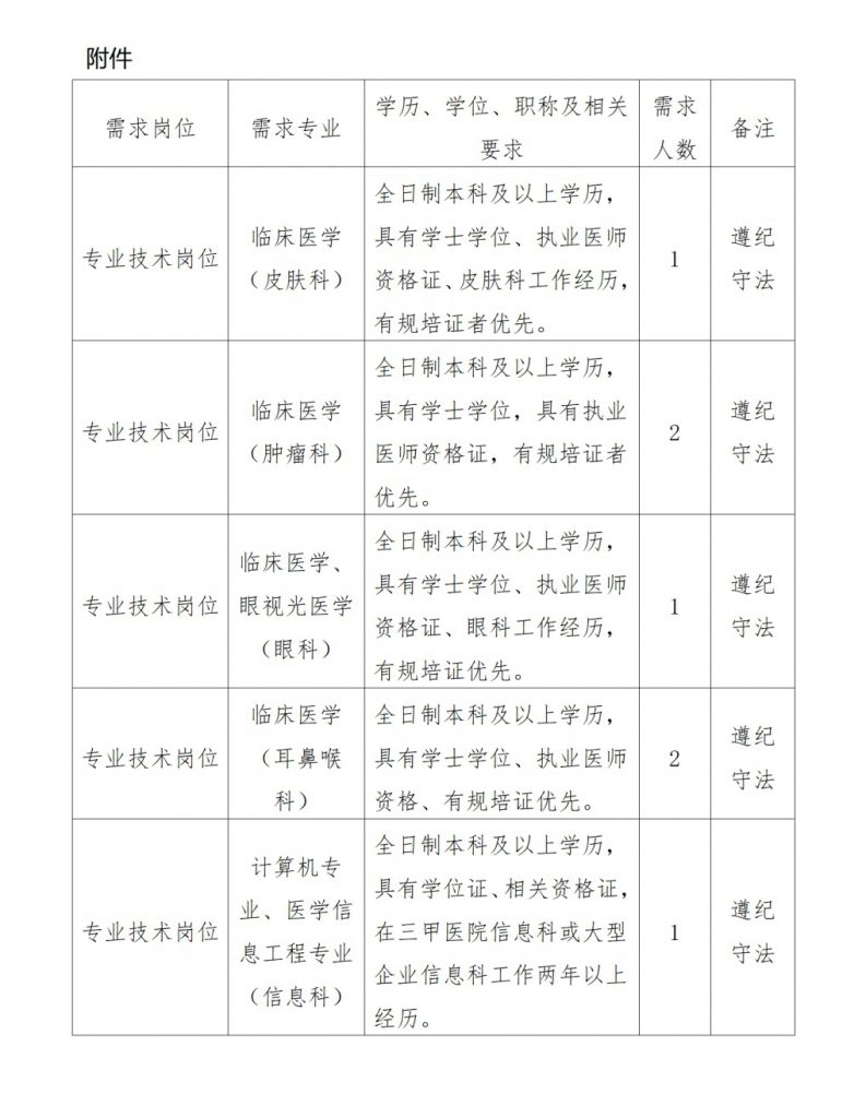 2024六盤水盤州市第二人民醫(yī)院招聘編外專業(yè)技術(shù)人員簡章（7名|1.22-2.1報名）