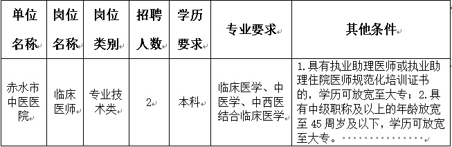 2024遵義赤水市中醫(yī)醫(yī)院面向社會(huì)公開招聘合同制醫(yī)務(wù)人員簡(jiǎn)章（2人|2.20-2.23報(bào)名）