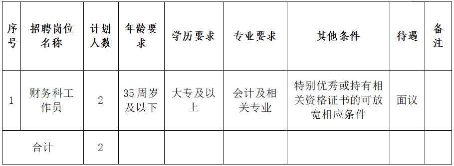 2024黔南惠水縣中醫(yī)醫(yī)院招聘編制外工作人員簡章（2人|2.26-2.28報名）